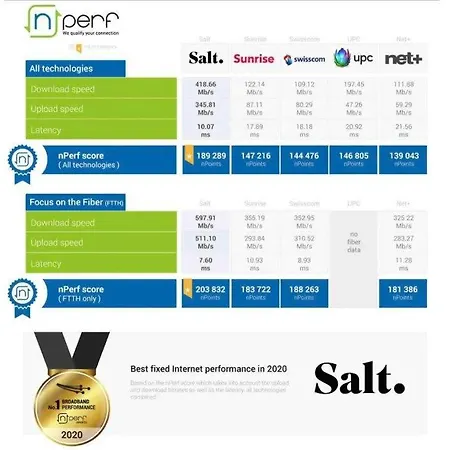 Kaya 5a Appartement *